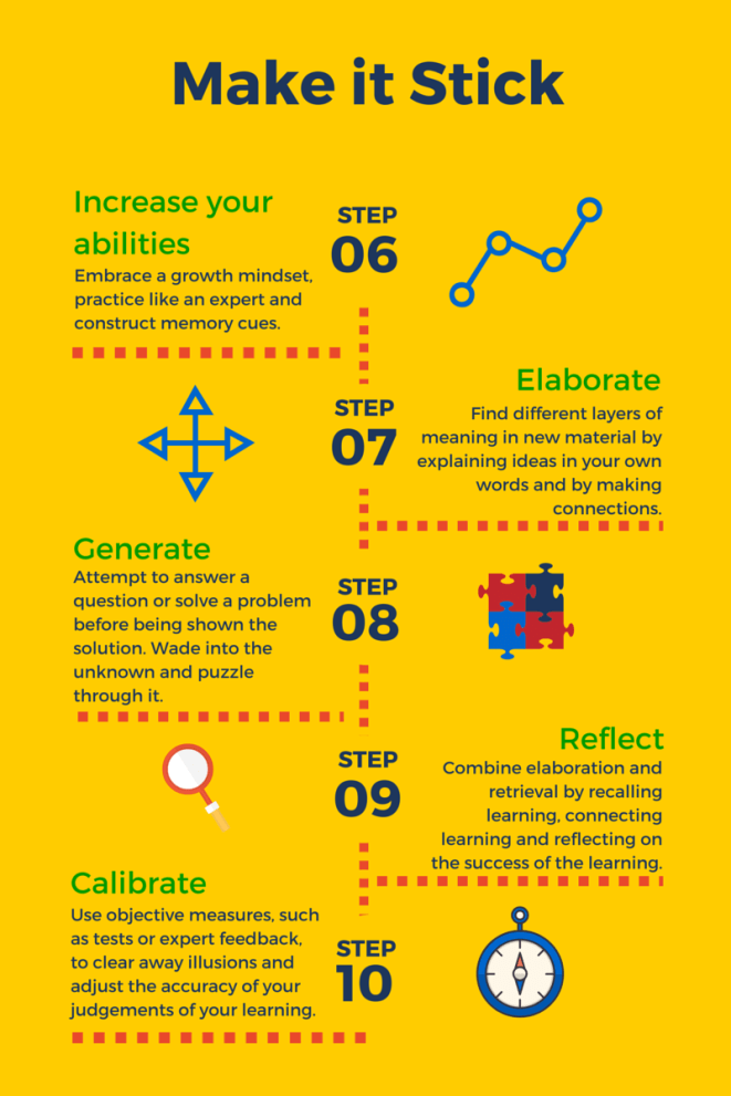 My summary of Make It Stick: The Science of Successful Learning by Brown, Roediger III and McDaniel